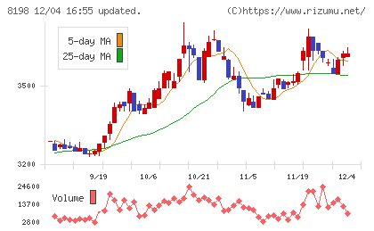 マックスバリュ東海チャート