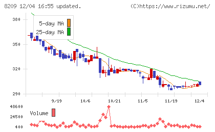フレンドリーチャート