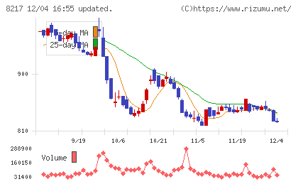 オークワチャート