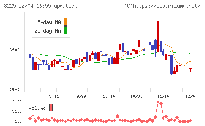 タカチホチャート