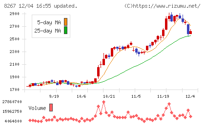 イオンチャート