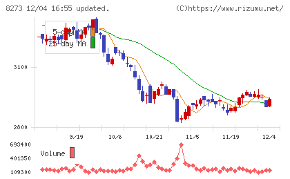 イズミチャート