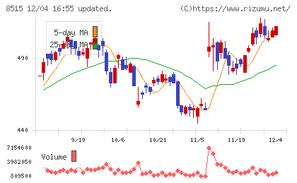 アイフルチャート