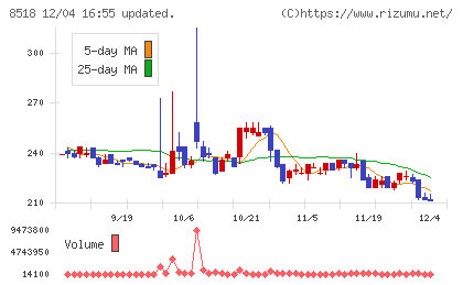 日本アジア投資チャート