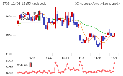 スパークス・グループチャート
