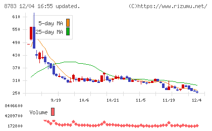 ａｂｃチャート