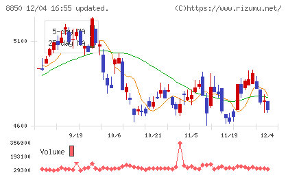 スターツコーポレーションチャート