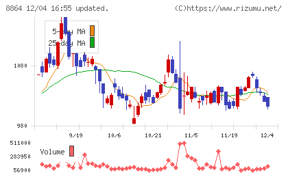空港施設チャート