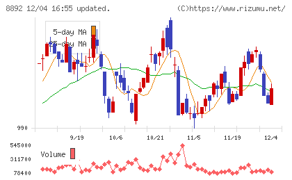 エスコンチャート