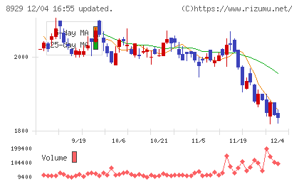 青山財産ネットワークスチャート