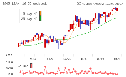 サンネクスタグループチャート