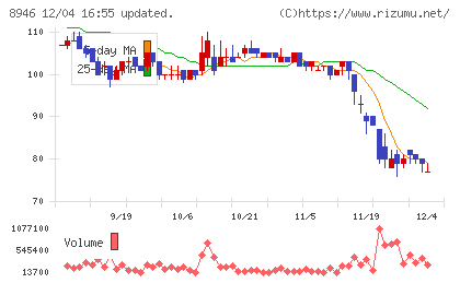 ＡＳＩＡＮ　ＳＴＡＲチャート