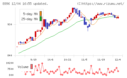 ハウスフリーダムチャート
