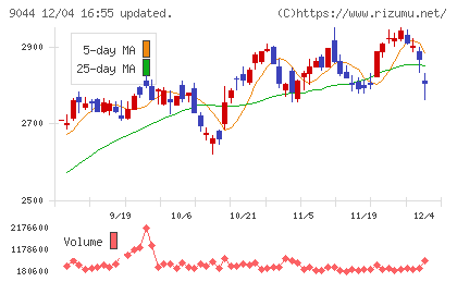 南海電気鉄道チャート