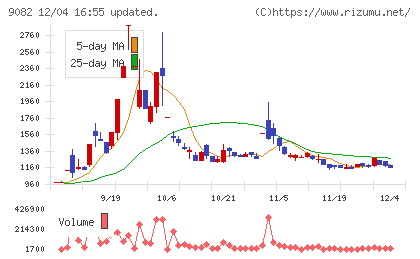 大和自動車交通チャート