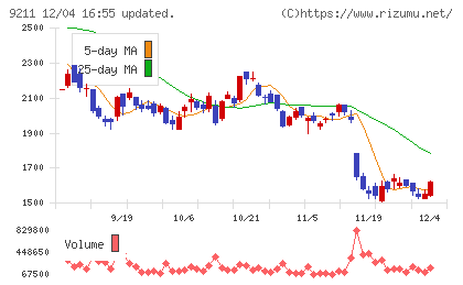 エフ・コードチャート