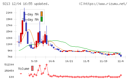 セイファートチャート