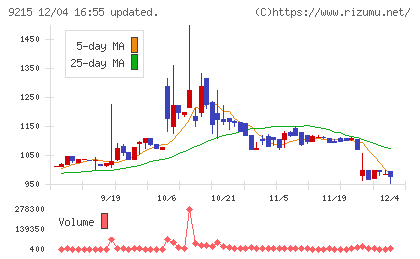 ＣａＳｙチャート