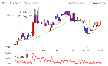 ギックスチャート