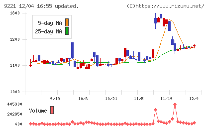 フルハシＥＰＯチャート