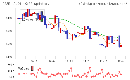ブリッジコンサルティンググループチャート