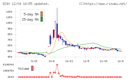 デリバリーコンサルティングチャート