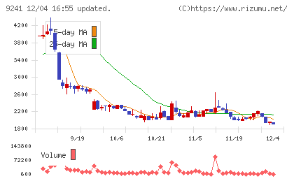 フューチャーリンクネットワークチャート