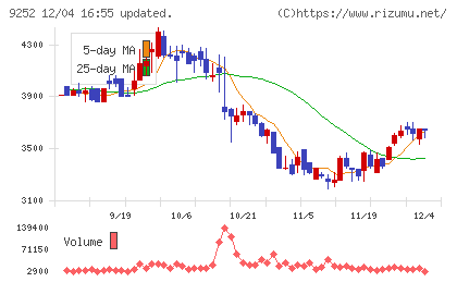 ラストワンマイルチャート