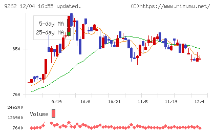 シルバーライフチャート