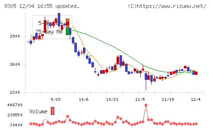ヤマタネチャート