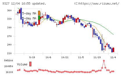 イー・ロジットチャート