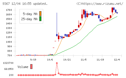 大東港運チャート