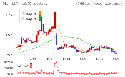 日本ＢＳ放送チャート