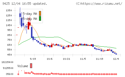 ＲｅＹｕｕ　Ｊａｐａｎチャート