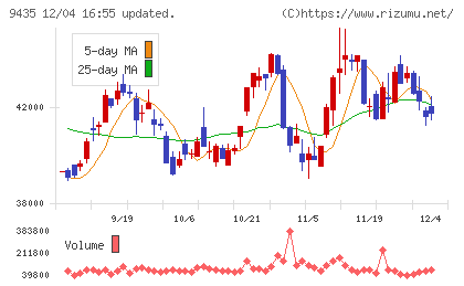 光通信チャート