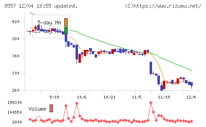 エアークローゼットチャート