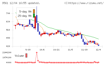 グラッドキューブチャート