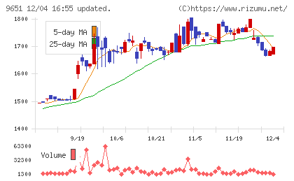 日本プロセスチャート