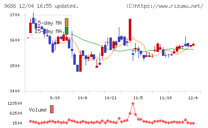 東洋テックチャート
