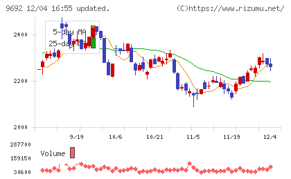シーイーシーチャート