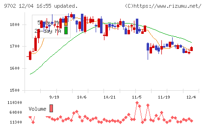 アイ・エス・ビーチャート