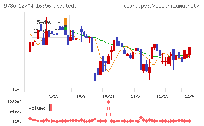 ハリマビステムチャート