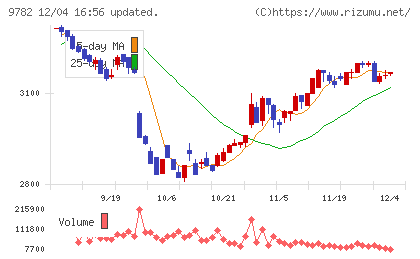 ディーエムエスチャート