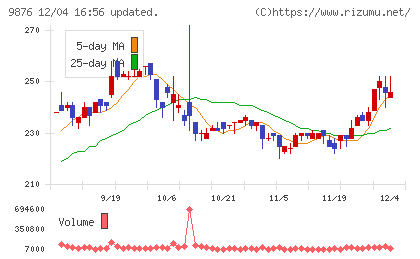 コックスチャート