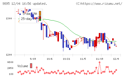 コンセックチャート