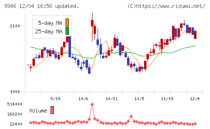 ミニストップチャート