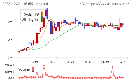 アルテックチャート