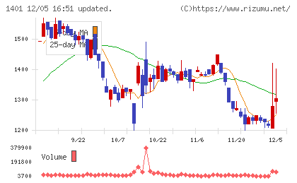 エムビーエスチャート