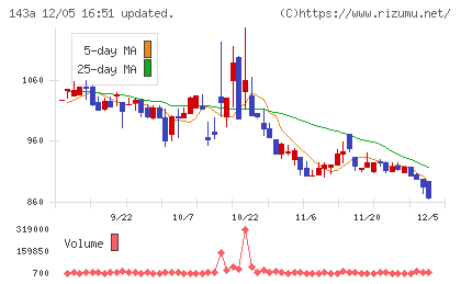 イシンチャート