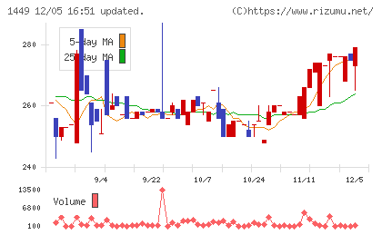 FUJIジャパンチャート